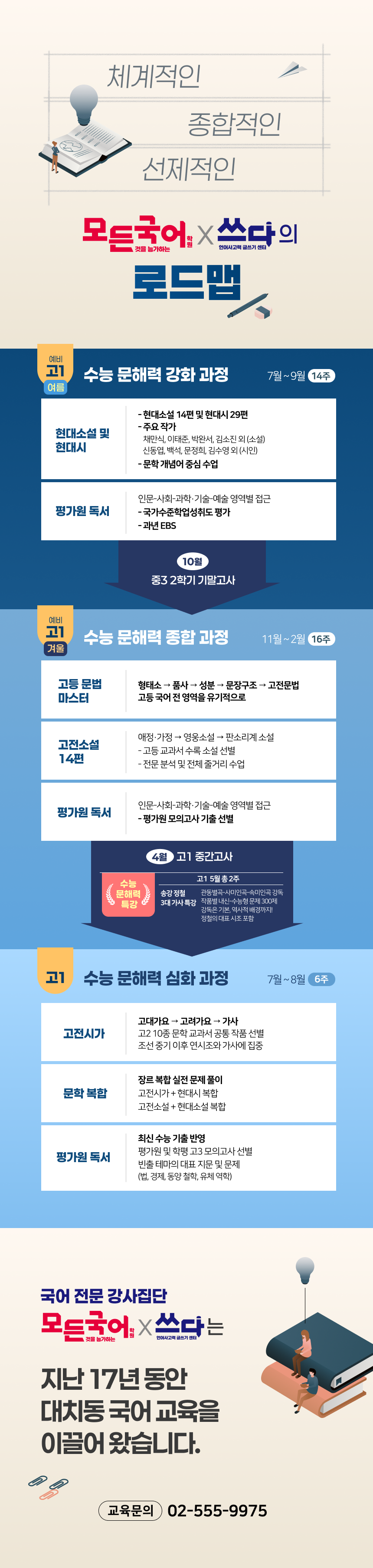 예비고1